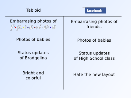 Tabloid versus Facebook